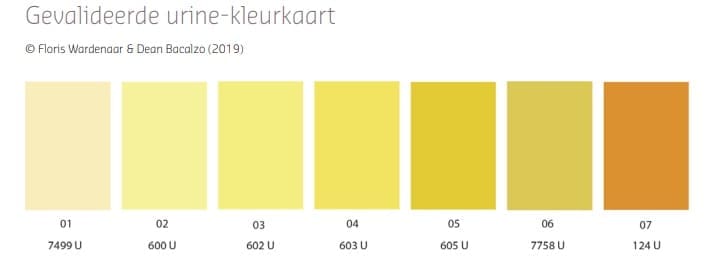 Waarom water drinken
