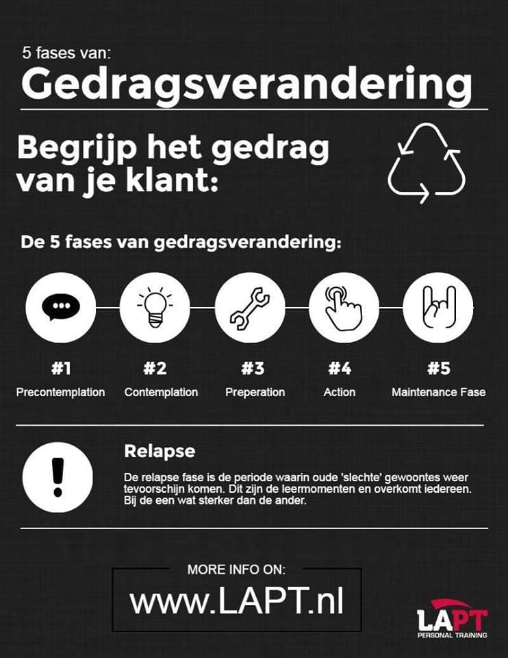 gedragsverandering 5 fases