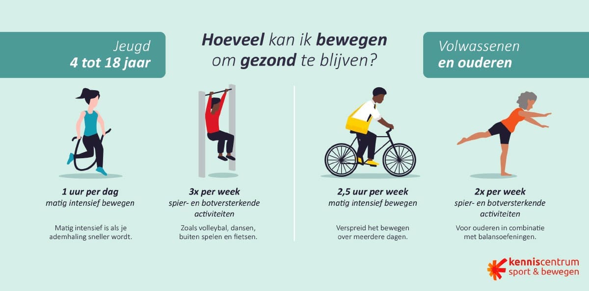 Gevolgen te weinig bewegen ouderen dagelijkse activiteit