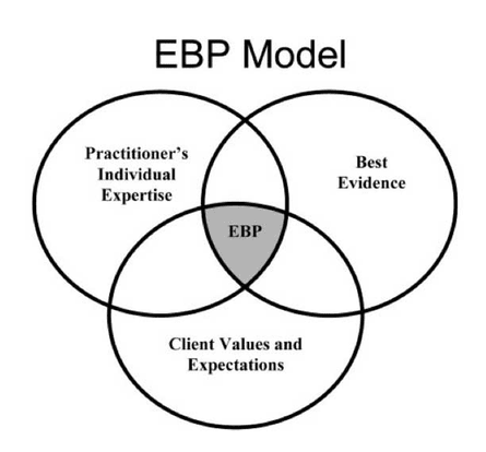 De opleidingsvisie van Start2Move - EBP model