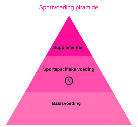 voedingsplan afvallen