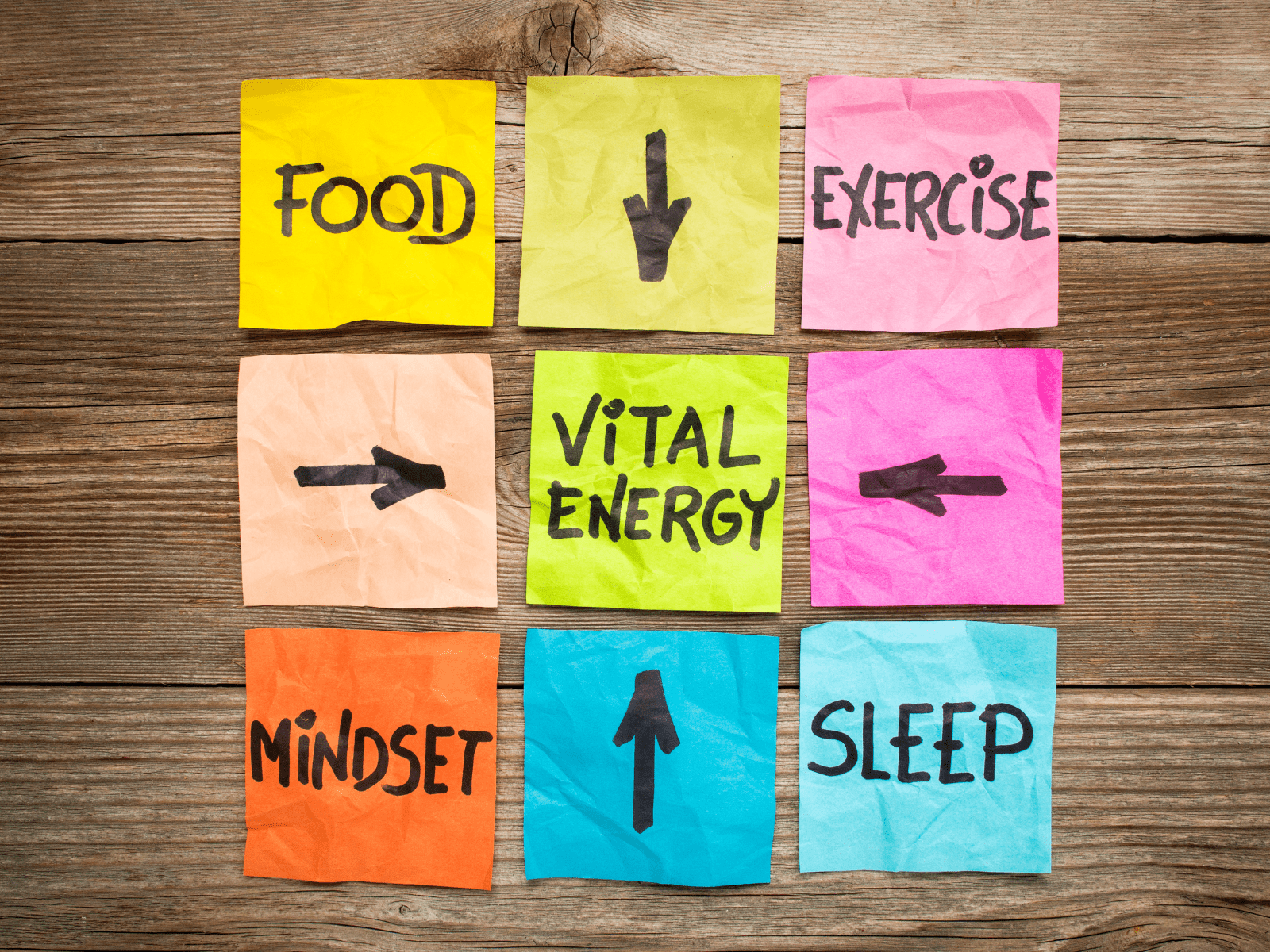 COV overzicht sport opleiding kind en voeding